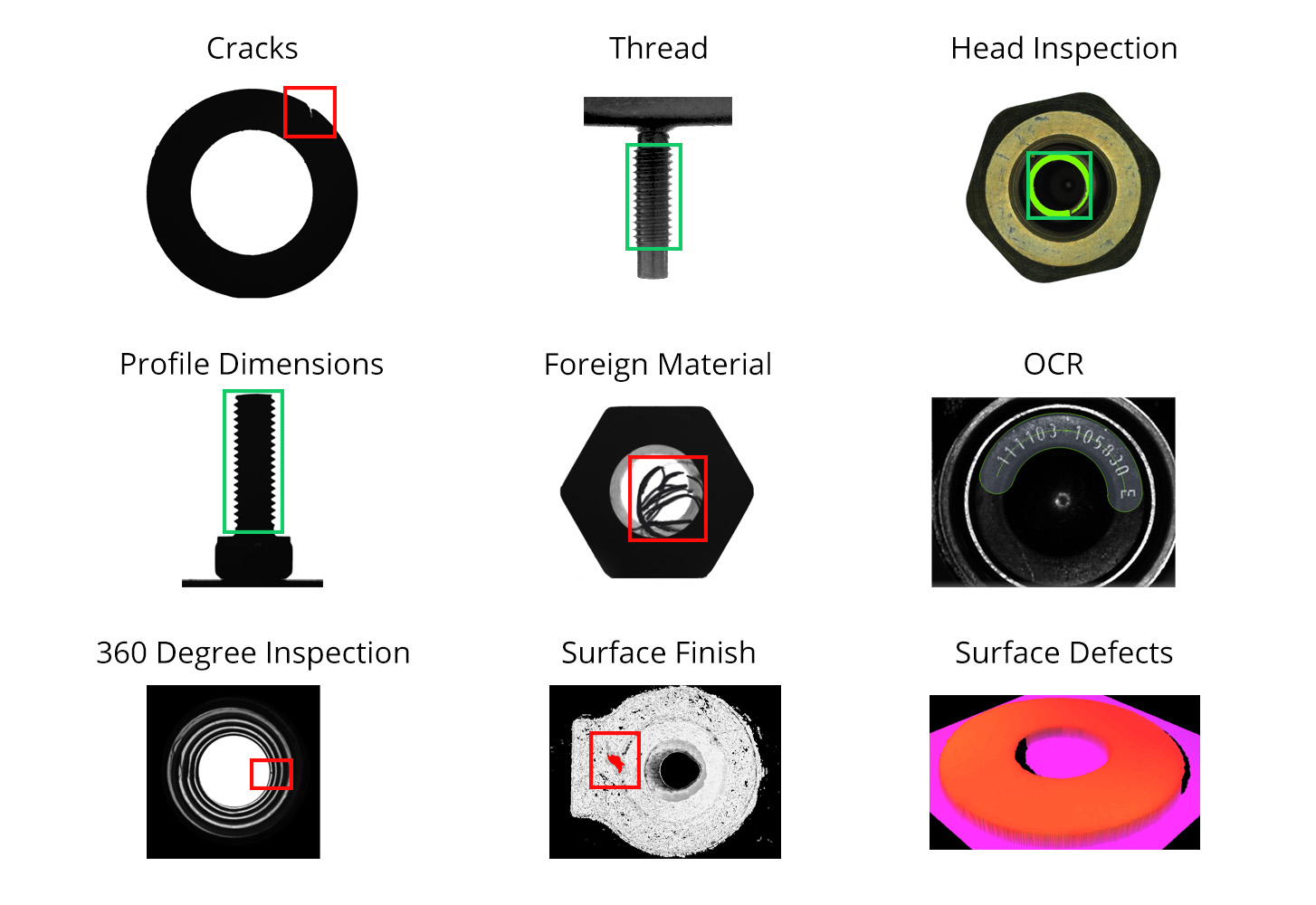 Car Conformance Checks