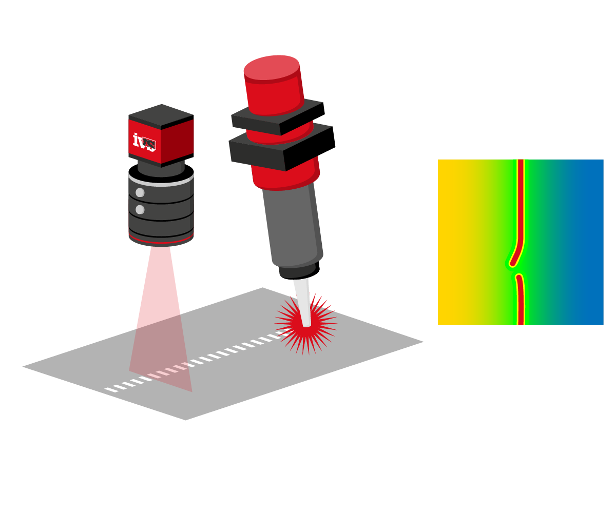 Colour Matching and Verification