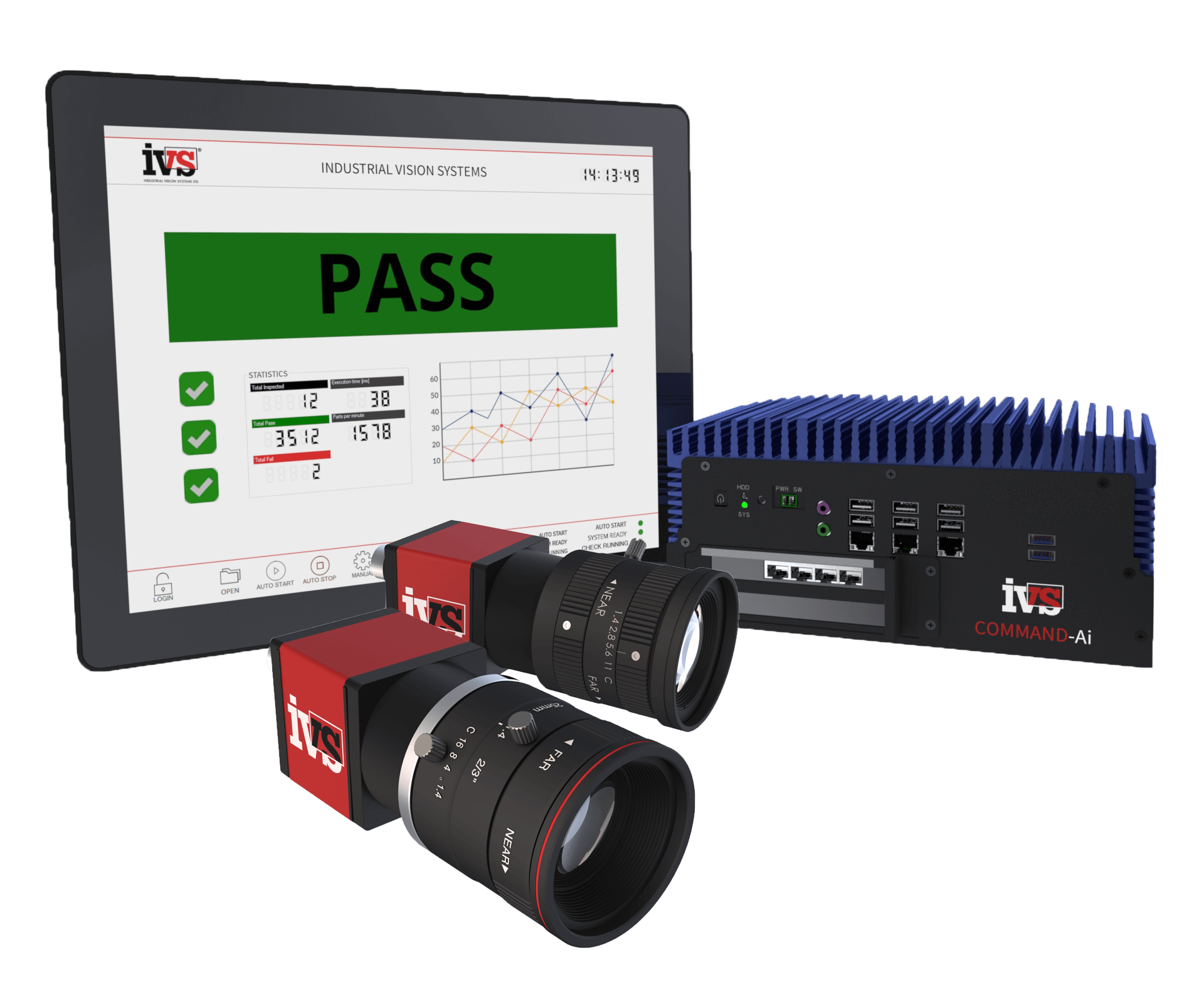 Industrial Vision Systems Applications. 